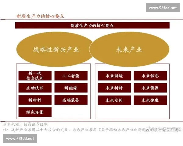 以生态策略为核心推动产业协同与可持续高质量发展新路径探索